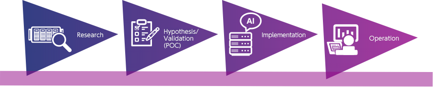 AI product services