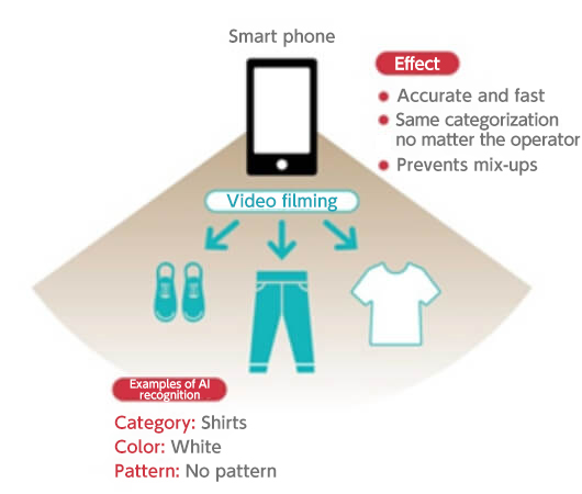 Streamlining “belongings recordkeeping” through automatic language processing and image recognition